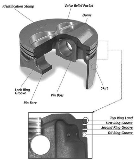 Automotive Car Engine Piston Rings How To